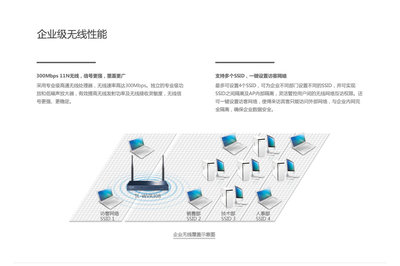 TP-LINK TL-WVR308企業(yè)無線路由器 性能、價(jià)格與供應(yīng)商概覽