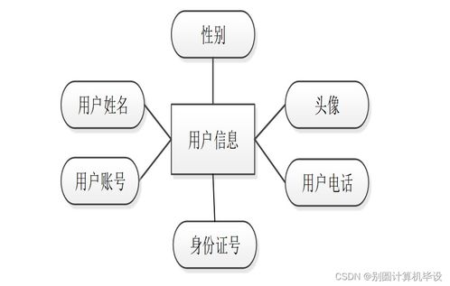 法律咨詢公司管理信息系統(tǒng)的分析與設(shè)計(jì)
