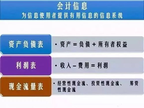 解碼商業密碼 讀懂三張表，掌握財務報表分析的核心
